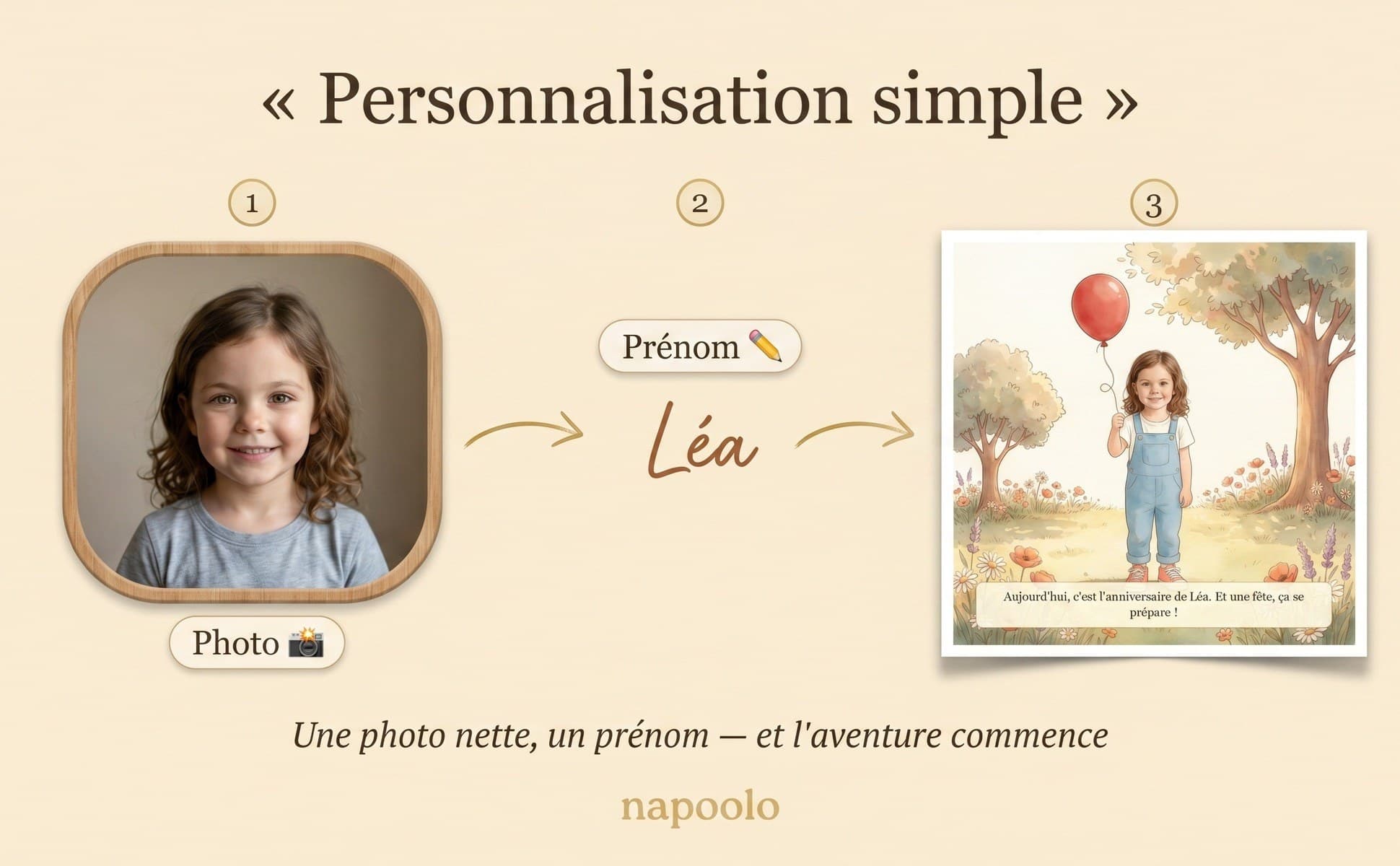 Personnalisation simple : une photo, un prénom, et l'aventure commence