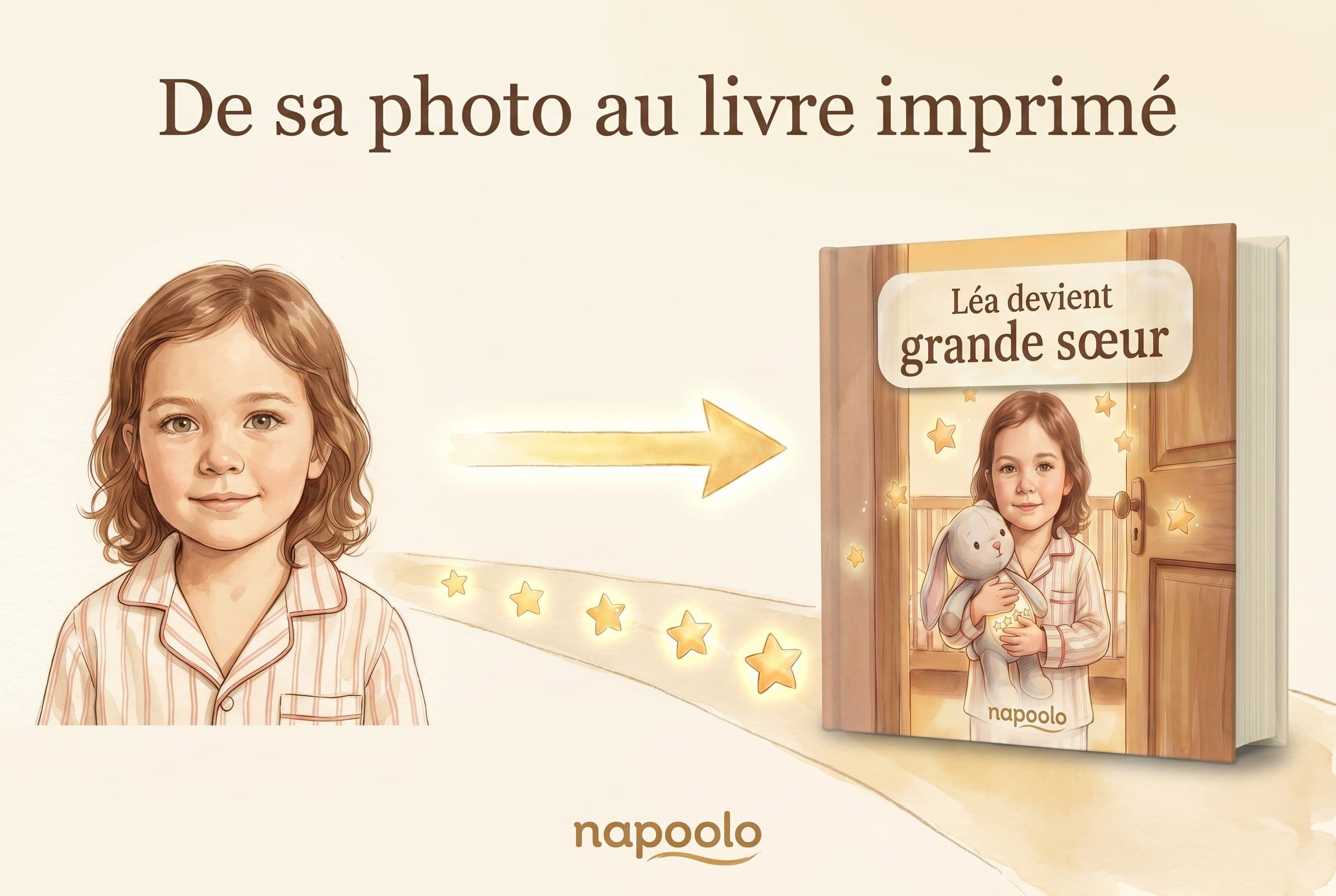 De sa photo au livre imprimé
