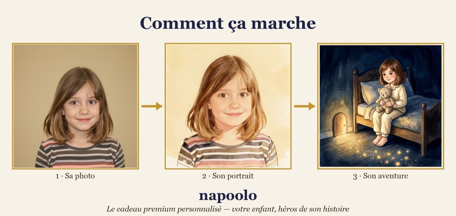 De sa photo à son aventure — Bonne nuit, Léo