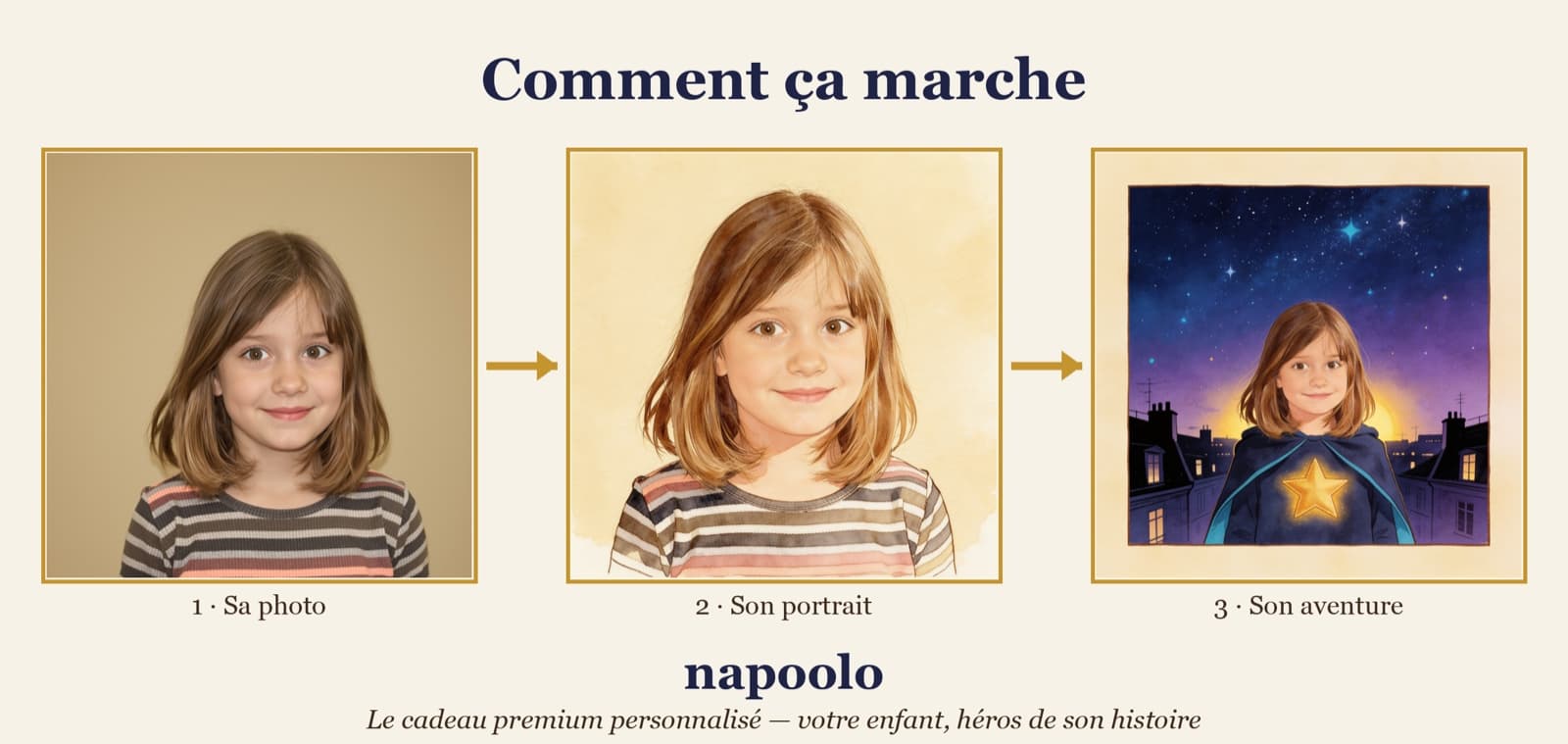 De sa photo à son aventure — Les super-pouvoirs